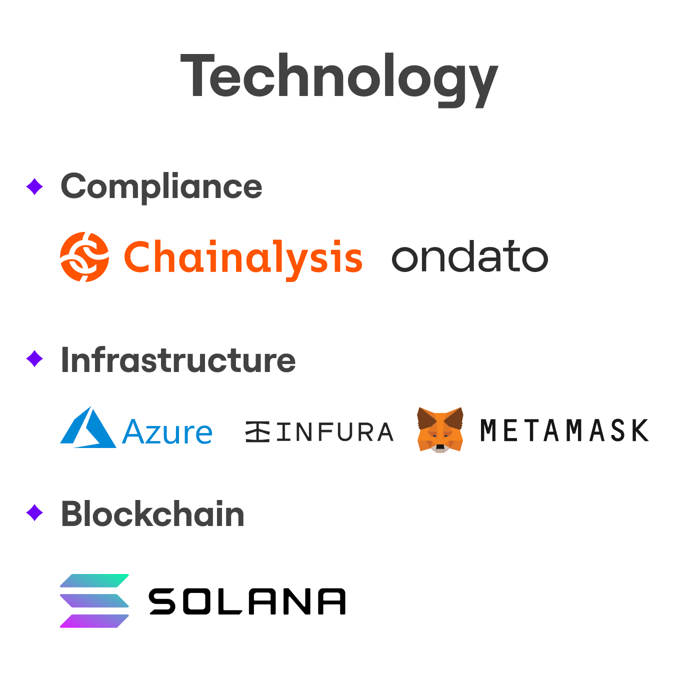 Technology