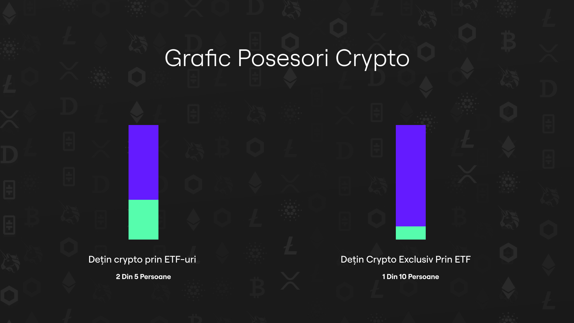 Graficul posesorilor Crypto