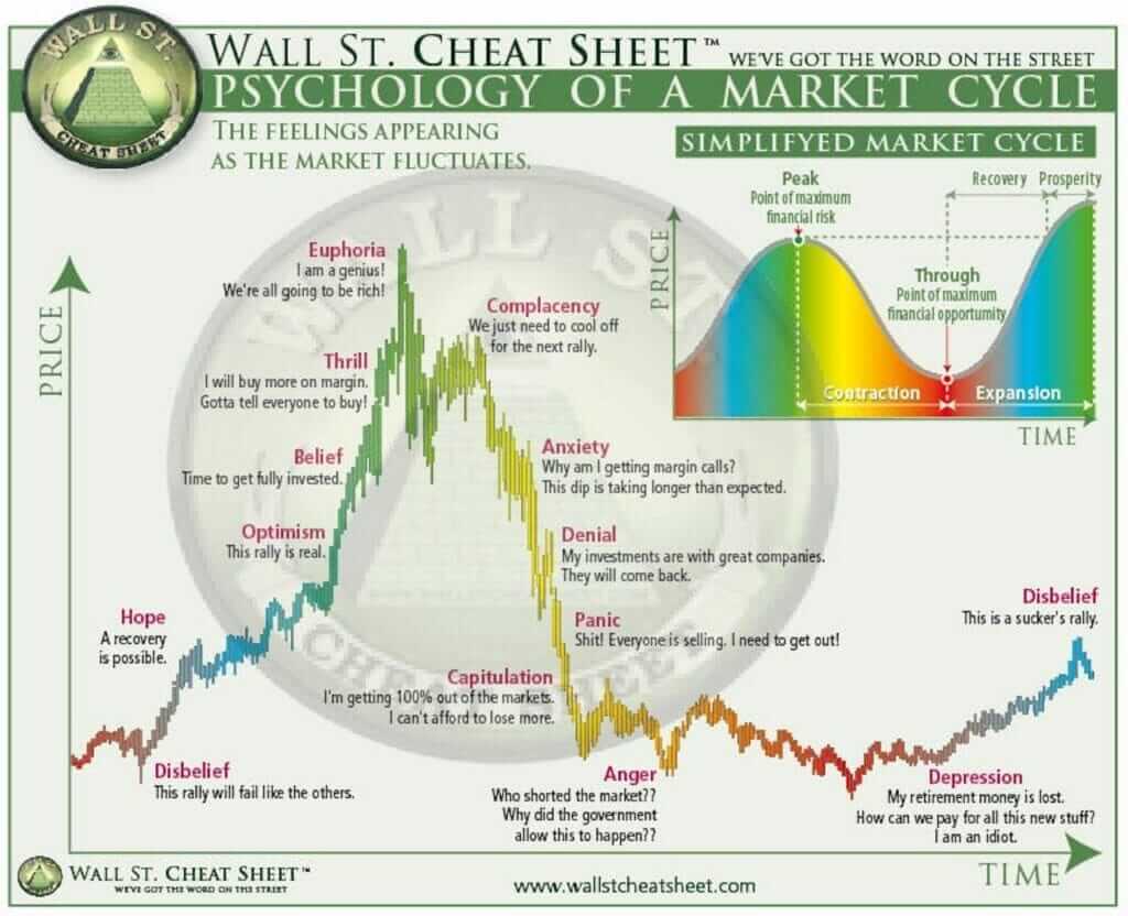 Wall Street Cheat Sheet