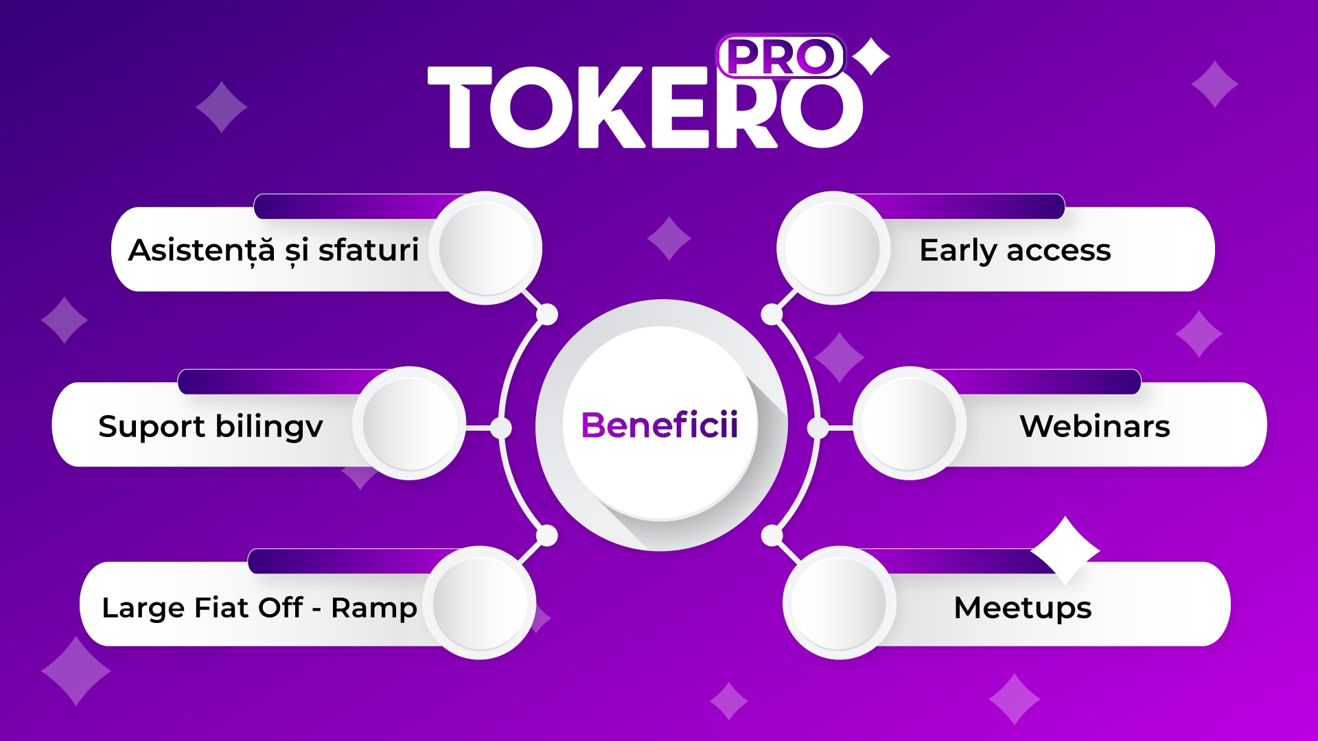 Tokero PRO - un club select plin de oportunități și beneficii din domeniul crypto