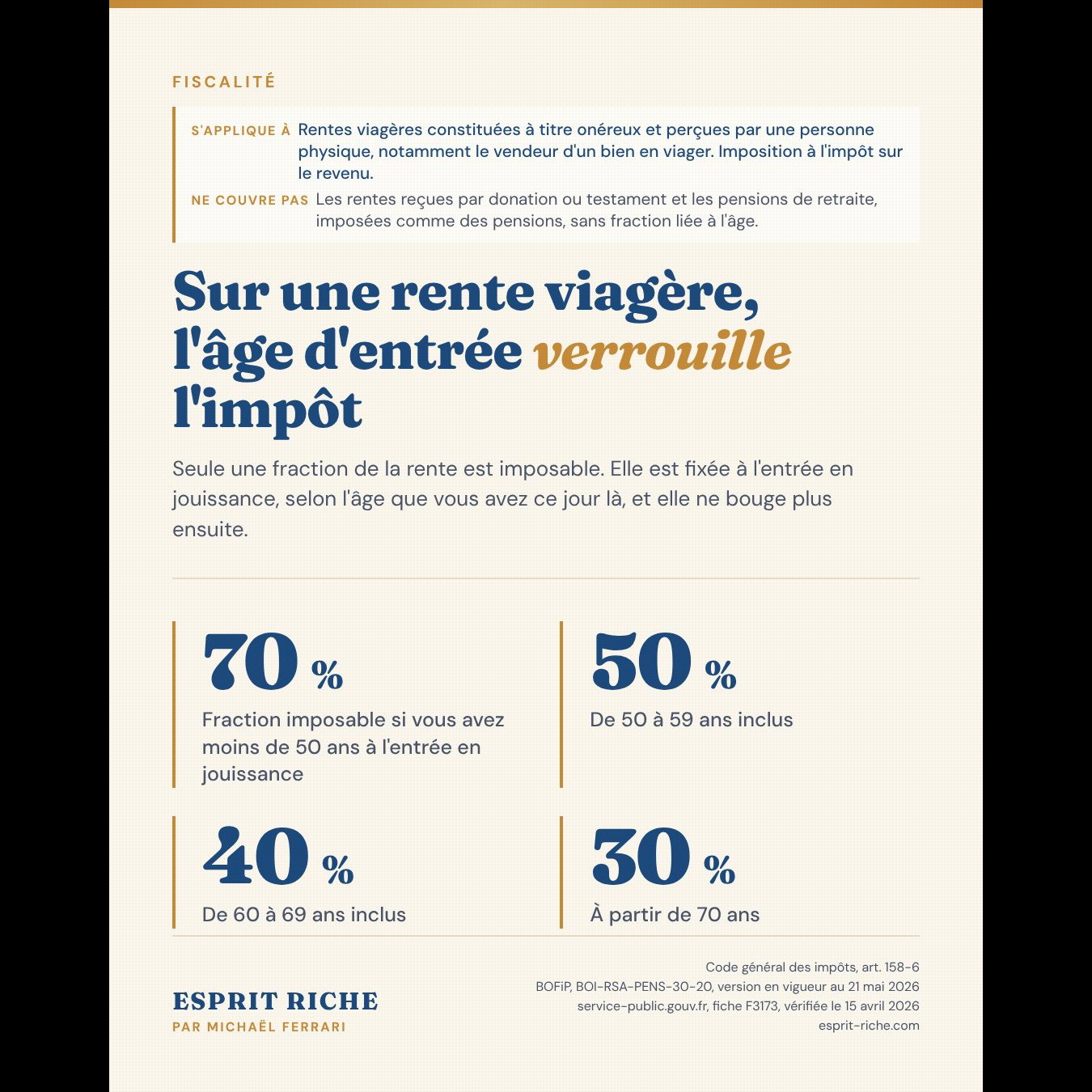 Image de la publication